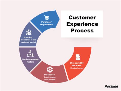 sweepstakes images|Customer experience management.